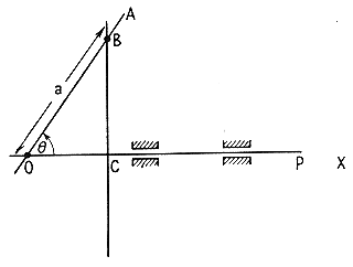 Analogue mechanism to solve a cos Ø